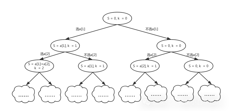 C++ dfs 的状态表示（五十一）【第十一篇】