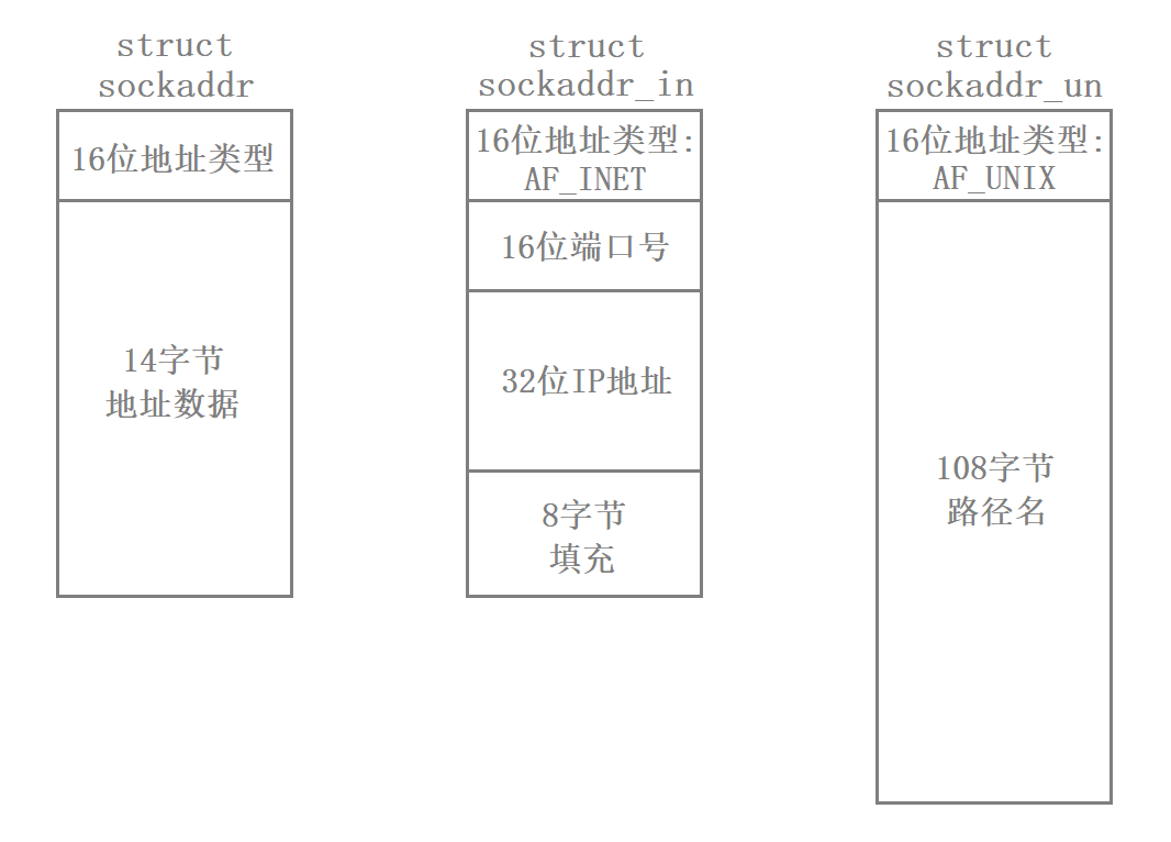 网络编程套接字1