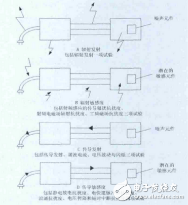 医疗器械YY0505-2012、YY9706.102-2021检测报告，EMC电磁兼容标准解析