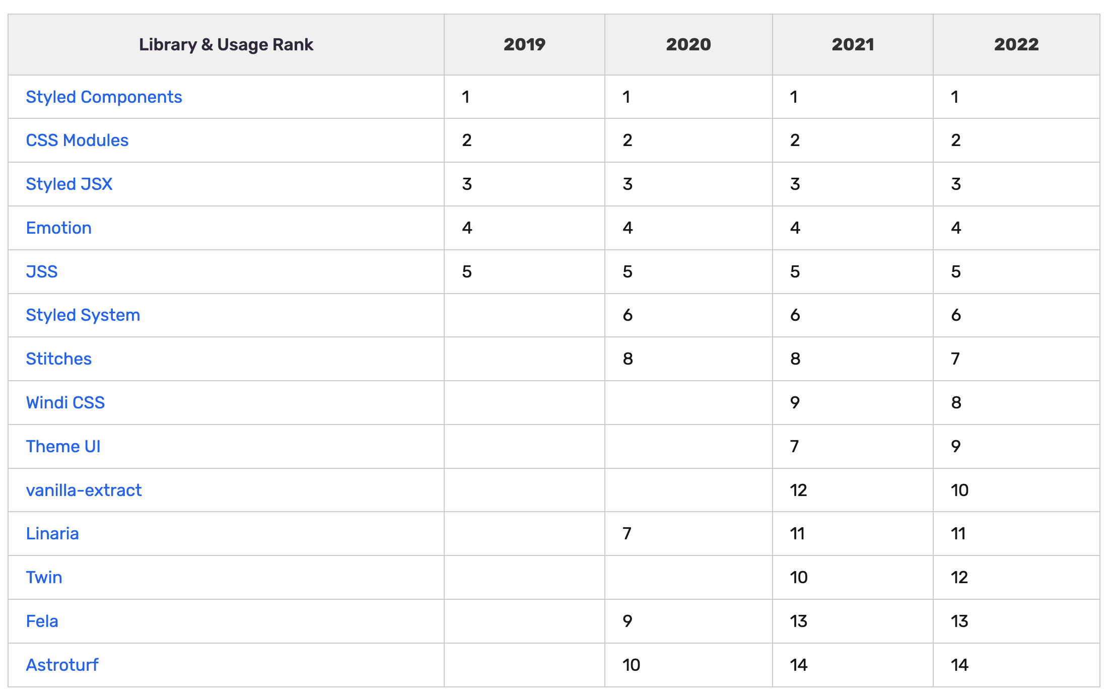 前端食堂技术周刊第 64 期：Node.js 19、Interop 2022、SvelteKit 1.0、2022 Web 性能回顾、最流行的 Node.js