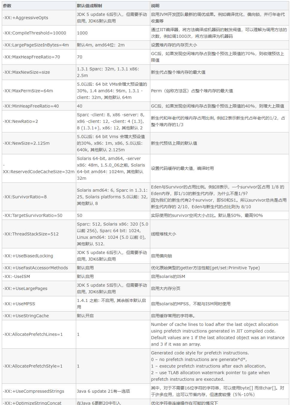 JVM常用参数说明