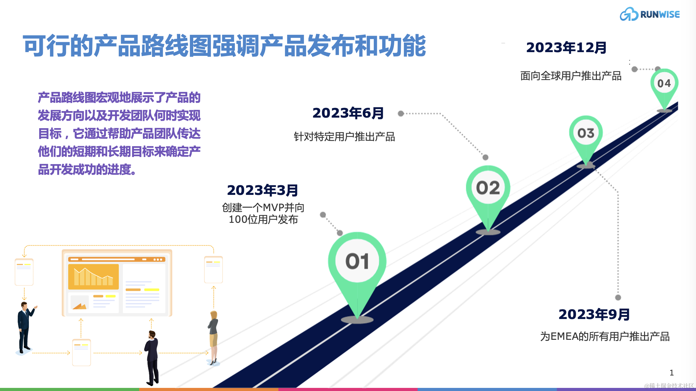 Actionable product roadmap