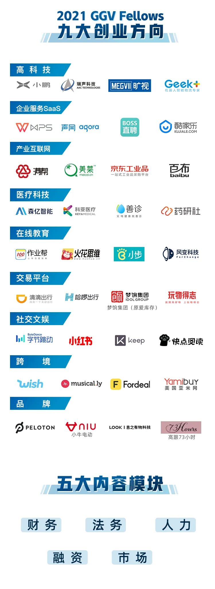 想被独角兽创始人指导创业 我们ggv Fellows见 Ggvcapital的博客 Csdn博客