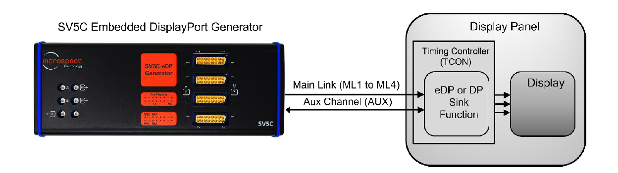 DP/EDP码型发生器（Pattern Generator）