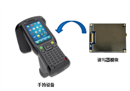 kinect获取距离信息_支持超长距离的国产RFID读写器模块面世-CSDN博客