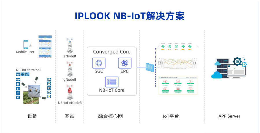 科普浅谈nbiot