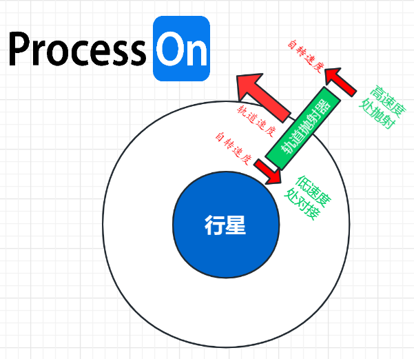 厉害的人都在用的思维导图-思维导图的七大图示