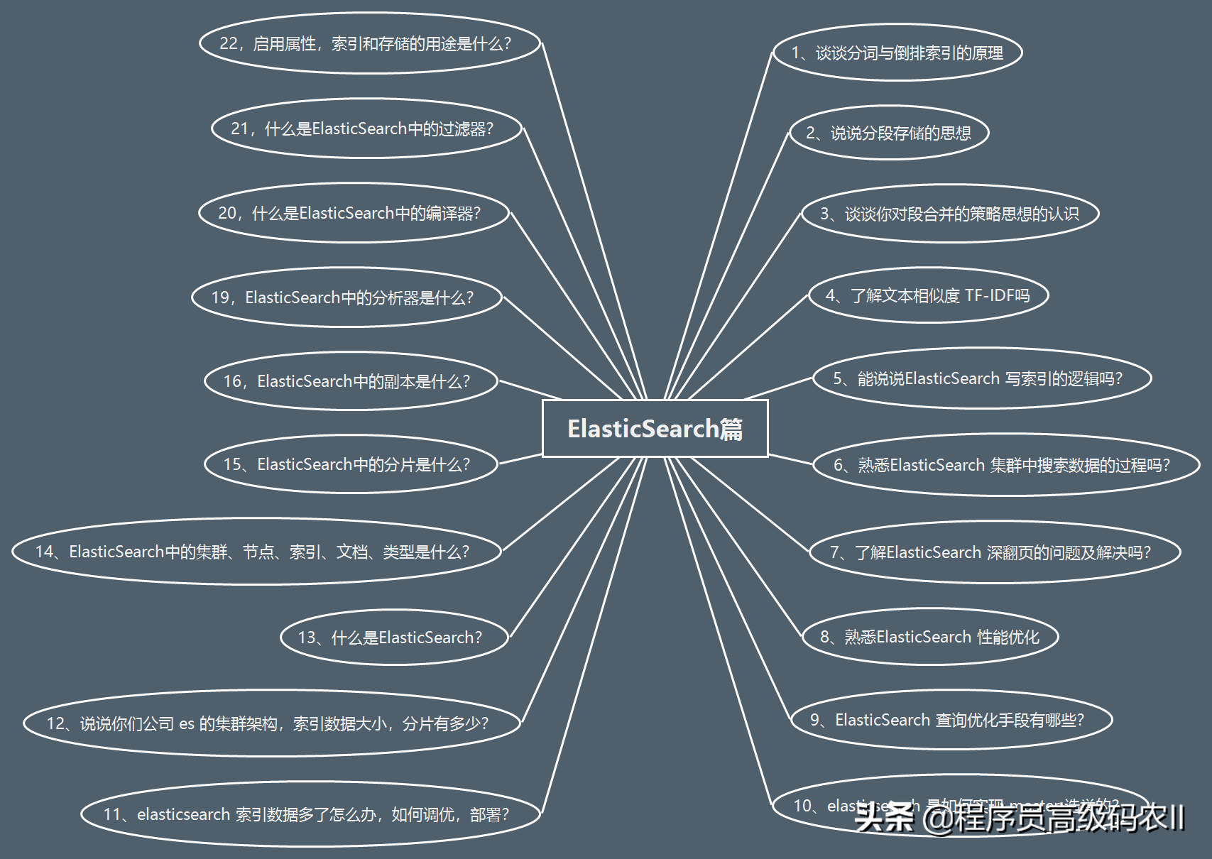 终于学完了2021年阿里内部480道全套java面试题及答案