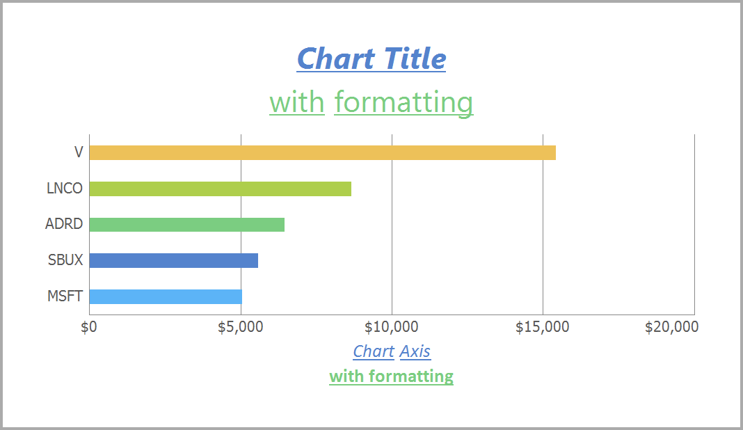 界面控件DevExpress Spreadsheet组件（v23.2）图表增强