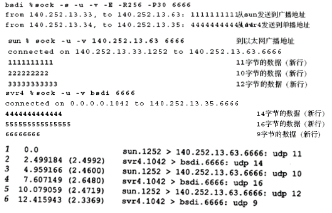 TCP/IP详解——UDP 协议