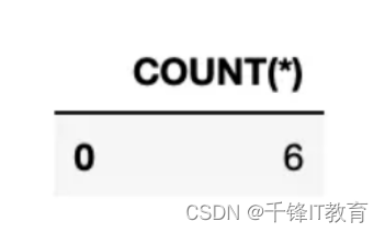 每个开发人员都需要掌握的10 个基本 SQL 命令