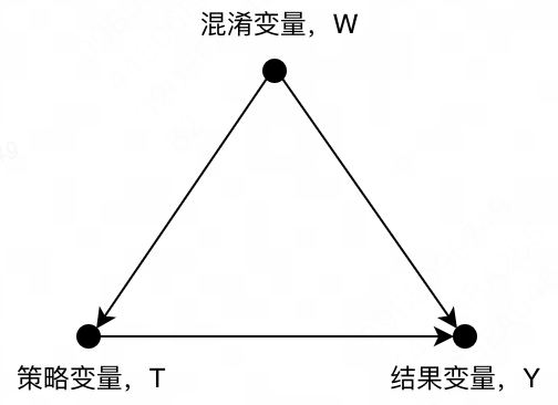 因果推断 | 双重<span style='color:red;'>机器</span><span style='color:red;'>学习</span>（DML）<span style='color:red;'>算法</span><span style='color:red;'>原理</span><span style='color:red;'>和</span><span style='color:red;'>实例</span>应用