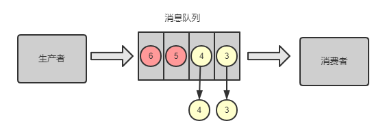 这三年被分布式坑惨了，曝光十大坑