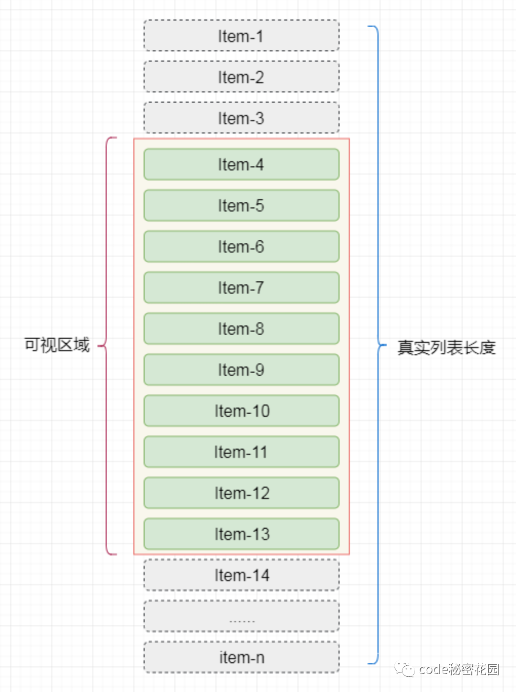 前端虚拟列表的实现原理