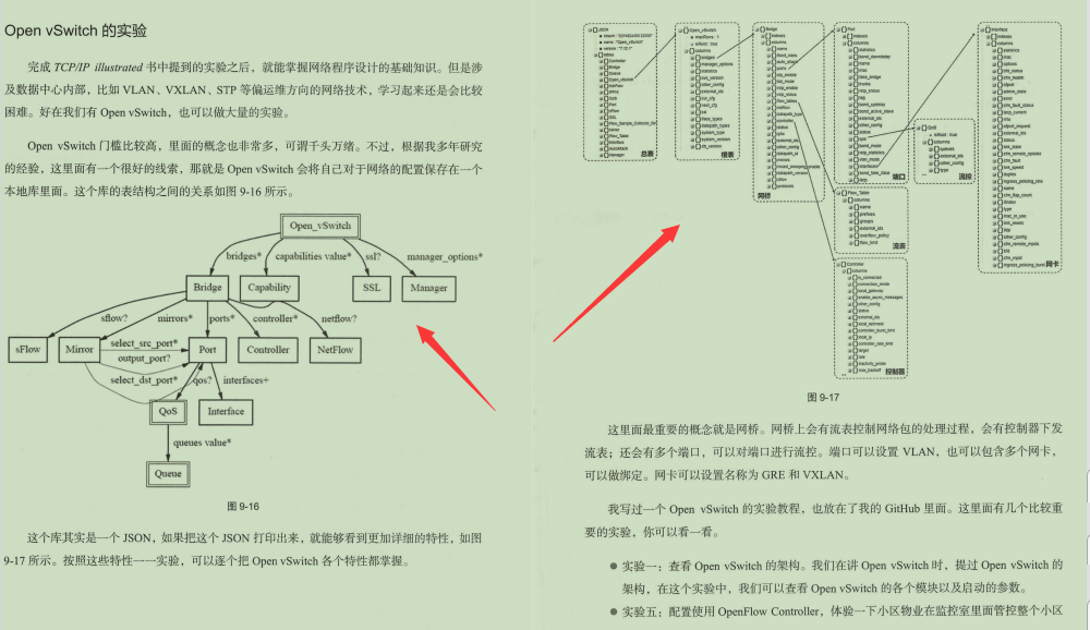Huawei's 20-level technical officer spends huge sums of money to integrate the essence of 2,700 pages of TCP/IP network protocol