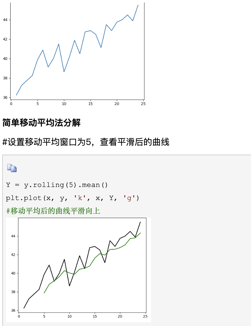 数据挖掘之时间序列分析