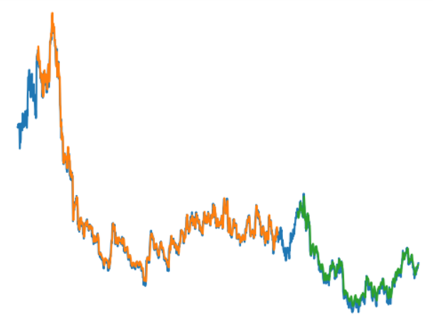 Plot prediction after successful analysis and prediction.