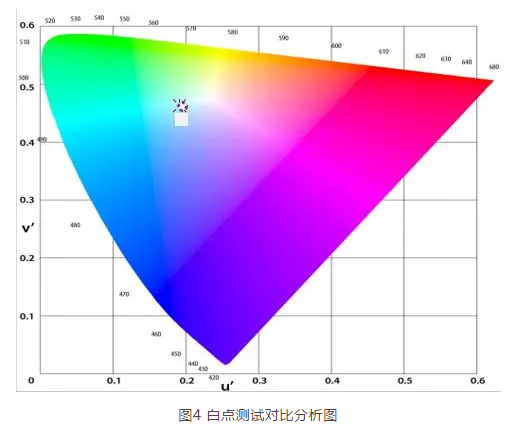 camera客觀測試光學圖像測試之屏幕色彩管理測試