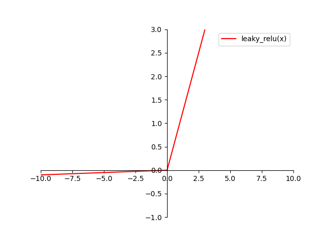 sigmoid.png