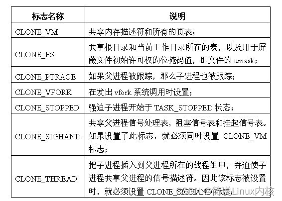 Linux内核进程管理原理详解