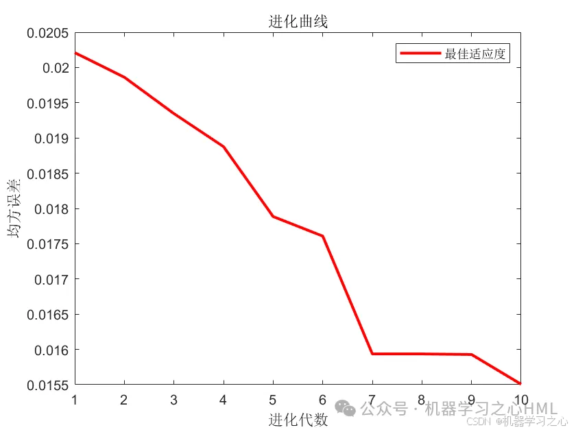 SCI一区级 | Matlab实现BES-CNN-BiLSTM-Multihead-Attention多变量时间序列预测_matlab