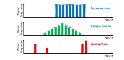 <span style='color:red;'>文献</span><span style='color:red;'>速递</span>：深度学习<span style='color:red;'>医学</span>影像心脏<span style='color:red;'>疾病</span>检测<span style='color:red;'>与</span><span style='color:red;'>诊断</span>---<span style='color:red;'>利用</span>深度学习<span style='color:red;'>进行</span>动态心脏PET<span style='color:red;'>的</span>自动帧间患者运动校正