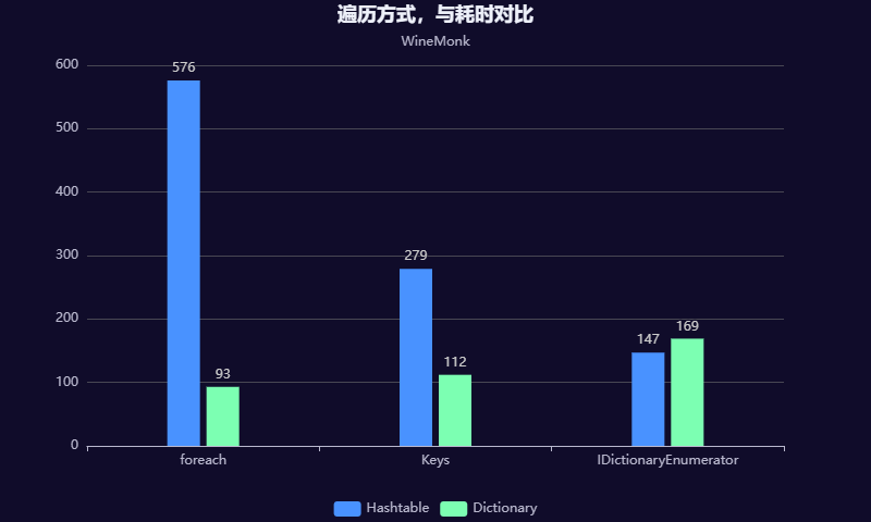 遍历耗时对比1