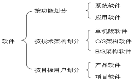 150道大厂软件测试常见面试题，认真思考对你面试很有价值