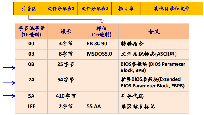 操作系统春招面试复习之：文件管理插图22