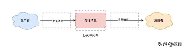 Redis和专业的消息队列如何选？为什么？