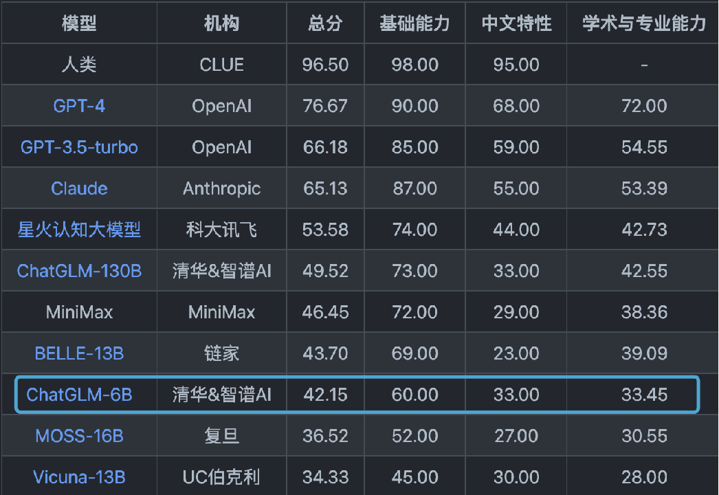 【LLM】大语言模型的前世今生