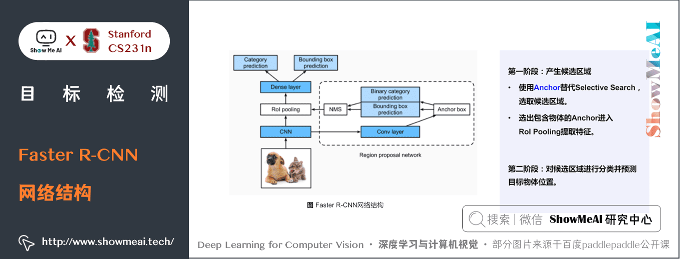 753c4837e74230362eeb4c3993da35d0 - 深度学习与CV教程(12) | 目标检测 (两阶段,R-CNN系列)