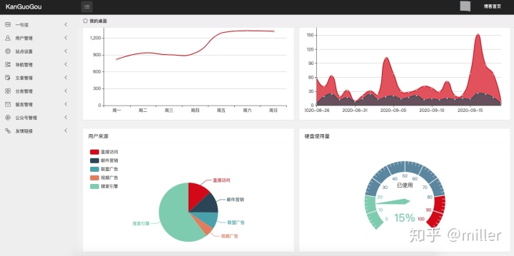 wap建站系统开源_golang开源建站系统看过够kangg