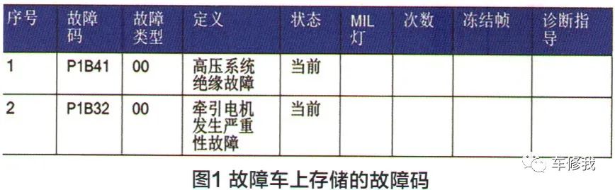 E几个灯同时亮灭两次verilog 奔驰s600双涡轮增压发动机 故障灯偶尔点亮 葛通的博客 程序员宅基地
