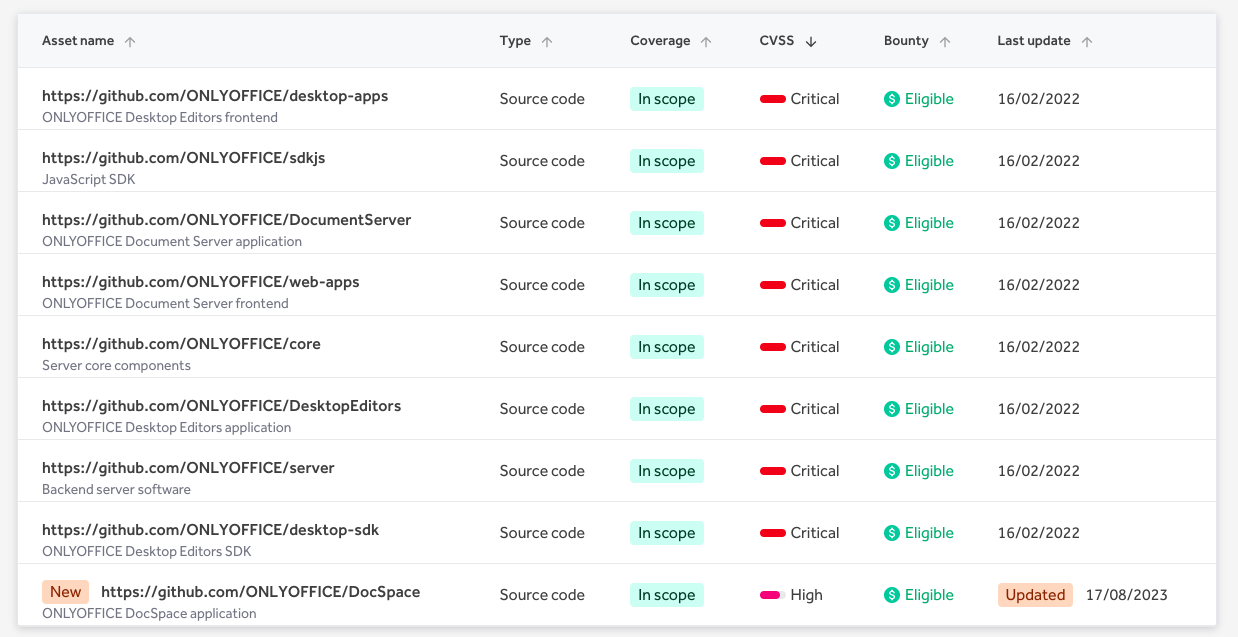 ONLYOFFICE HackerOne program: Summer’23 updates