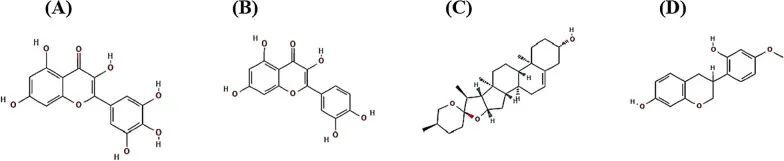 新颖度爆表。网络药理学+PPI+分子对接+实验验证