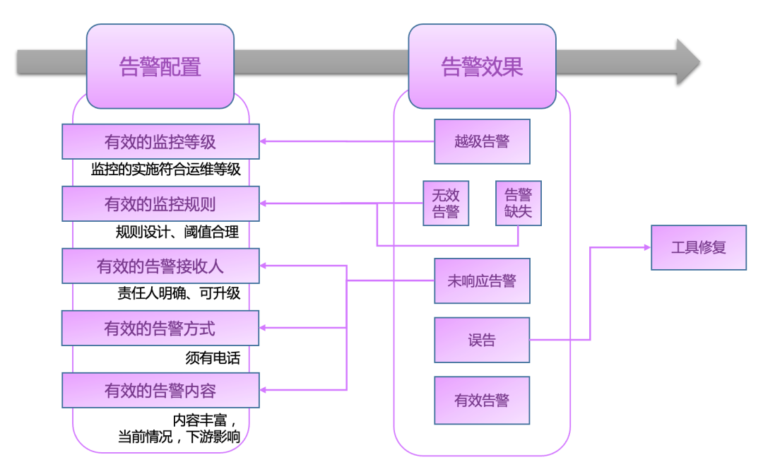 数据质量管理—理论大纲与实践(B站)