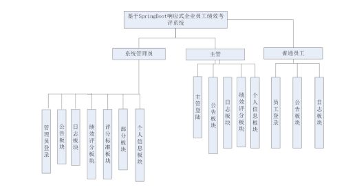 springboot体系结构图图片