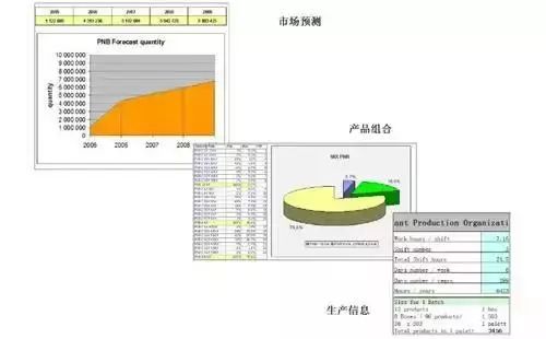 【精益生产】高效生产，需要这样的精益生产线！