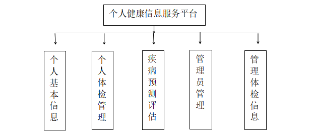 功能模块图