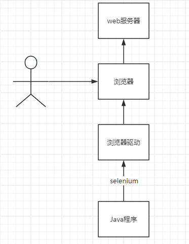 <span style='color:red;'>selenium</span>学习<span style='color:red;'>笔记</span>