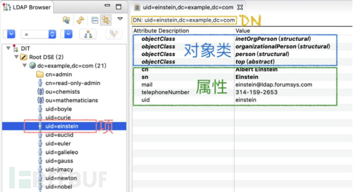 Java ldap协议分析_描述ldap通信流程-CSDN博客