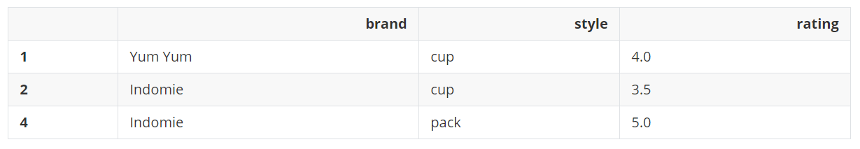 pandas-dataframe-drop-duplicates-dataframe-drop-duplicates