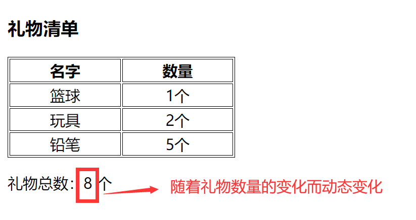 vue中的计算属性computed