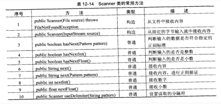 java中scanner的用法，java+io+scanner_Java知識點總結（JavaIO- Scanner類 ）