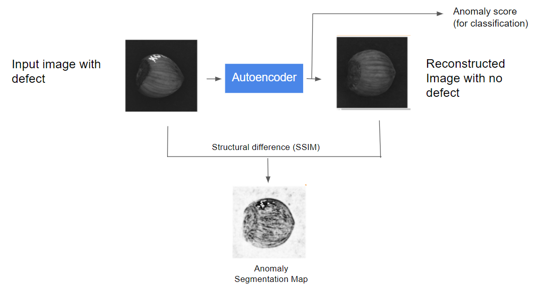 Adversarial Auto Encoder (AAE)_the adversarially autoencoded v ...