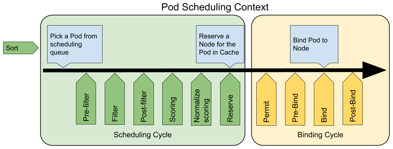 scheduling framework extensions