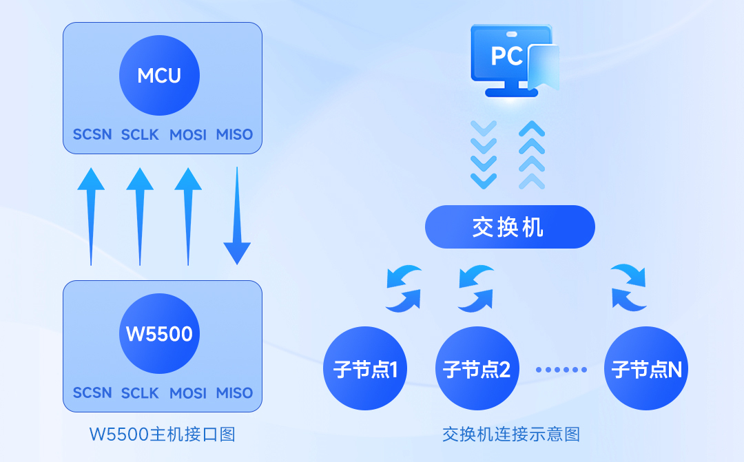 电源常用通讯电路详解