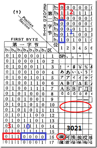 gb2312 区位码示意