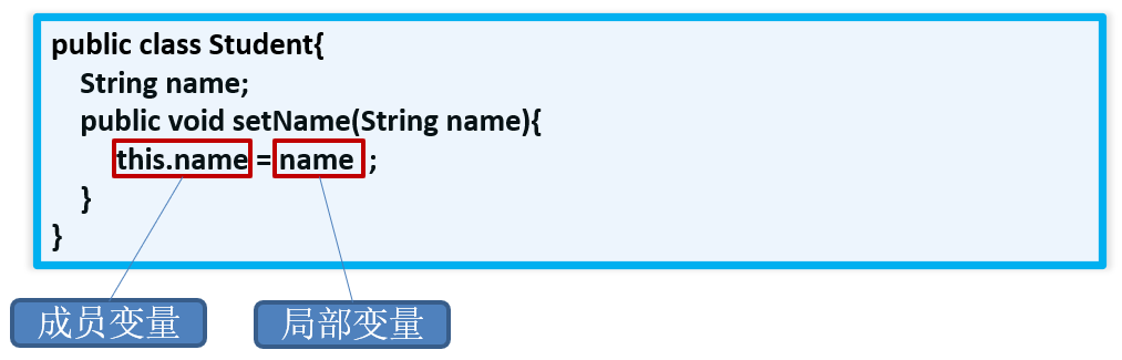 面向对象编程（进阶）1：关键字：this